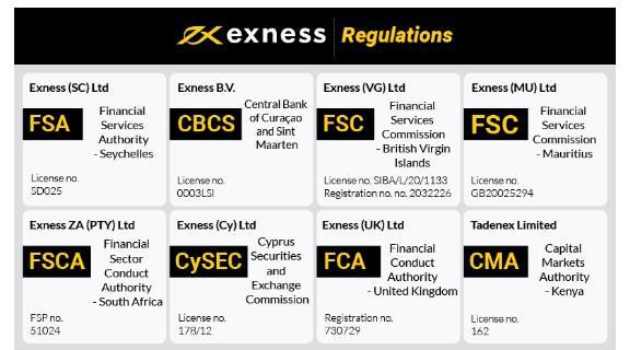 Discovering Exness Morocco A Comprehensive Guide for Traders